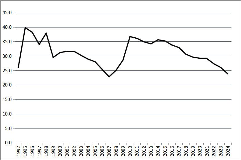 ���������� ������ � 2026 ����: ��� ������� ����������?