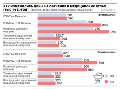         35%: