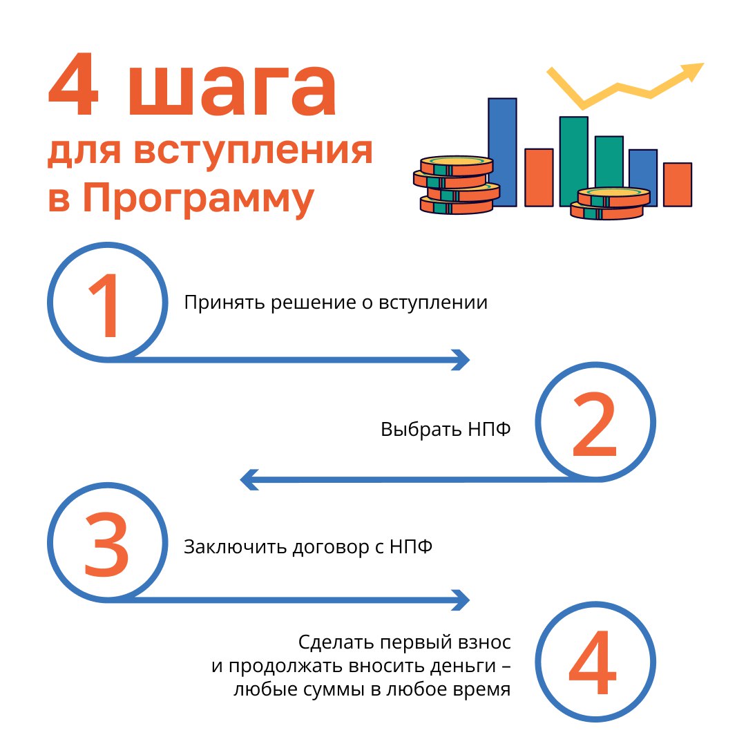 Все, что необходимо знать о программе долгосрочных сбережений, читайте в карточках Все, что необходимо знать о программе долгосрочных сбережений, читайте в карточках