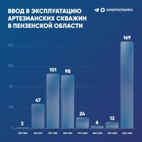  ,    5        ,     40 