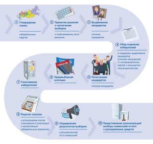 Обучение-2025: обновление раздела для резерва УИК на сайте РЦОИТ при ЦИК России