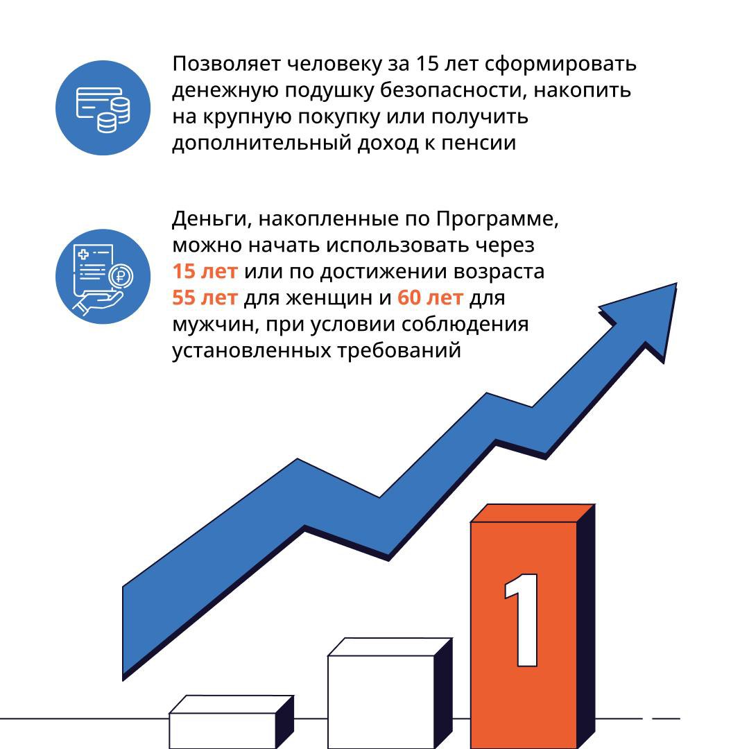 Вы задумывались о том, как обеспечить финансовую стабильность в будущем? Программа долгосрочных сбережений граждан (ПДС) — это ваш шанс создать надежную подушку безопасности и достичь стратегических жизненных целей Вы задумывались о том, как обеспечить финансовую стабильность в будущем? Программа долгосрочных сбережений граждан (ПДС) — это ваш шанс создать надежную подушку безопасности и достичь стратегических жизненных целей
