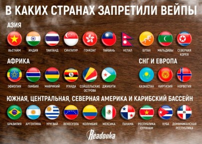 Полный запрет на вейпы ввели в Узбекистане — уже 32 страны прибегли к такой мере в борьбе с электронками