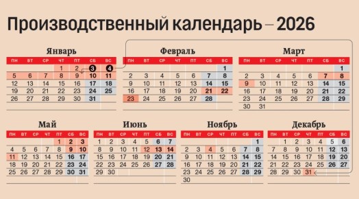 ����� �������� ������ ��������� � 2026 ����