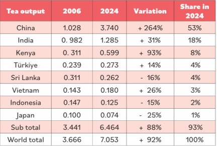 ������������ ����� � ���������� ������ ���������