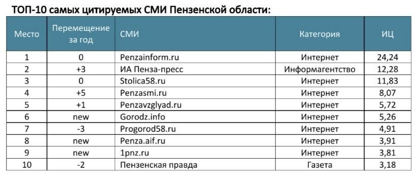 �������� ������������ ����������� ������� ������������� ���������� ������� �� 2025 ���