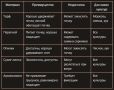 Сохранение урожая зимой: советы по защите подзимних посевов