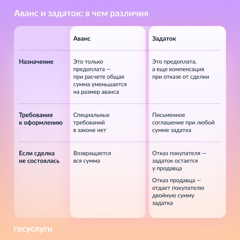 ������� ����� ������� � �������� ��� ������� ������������: ���� ����� �������