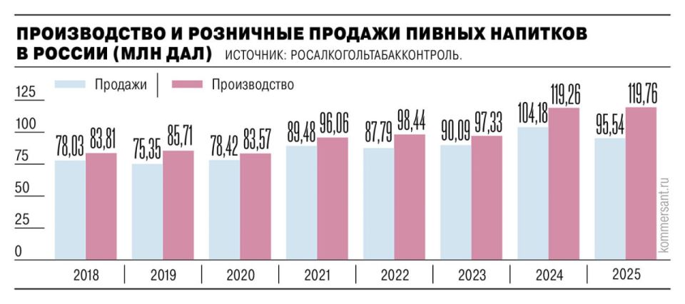 ���������� ������������� �������� �����, �������������� � ������������� ����������� ��������� �������� (����), ������ ������ ������ �������� Demiroff, ����� �������� �ڻ