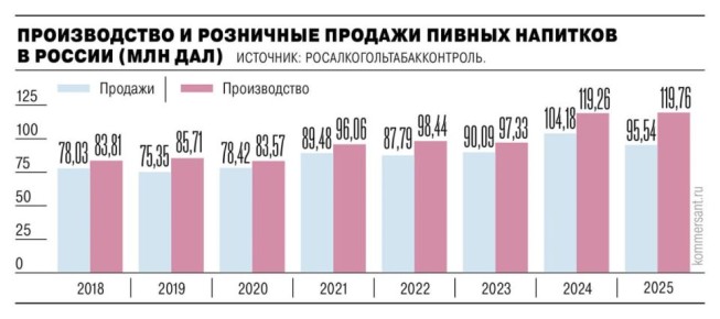 Пензенский производитель алкоголя «Реал», аффилированный с Объединенными пензенскими водочными заводами (ОПВЗ), начнет выпуск пивных напитков Demiroff, стало известно «Ъ»