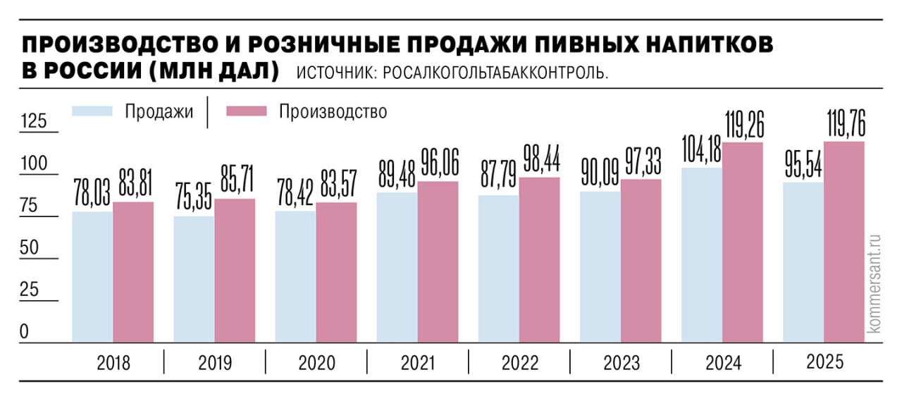 Пензенский производитель алкоголя «Реал», аффилированный с Объединенными пензенскими водочными заводами (ОПВЗ), начнет выпуск пивных напитков Demiroff, стало известно «Ъ»