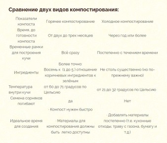 ��� ������� ������� ������� �� 20 ����: ������ � ������������