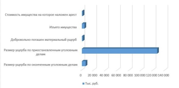 123�� ������ ���� ������� �������� ���� �� ���������� ������� �� 26 % ��������� ����� ������������, ����������� � �������������� �������������-�������������������� ����������