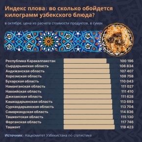 ������� ����� ���� ��� ������� �������� � 2025 ����?