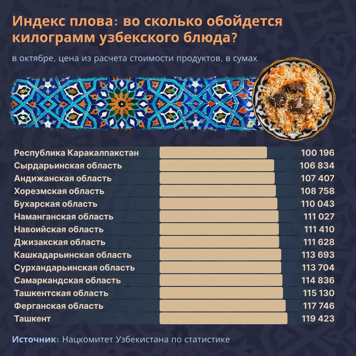 Сколько стоит плов для большой компании в 2025 году?