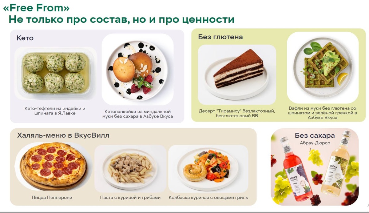 Готовая еда: новейшие тренды, которые меняют правила игры