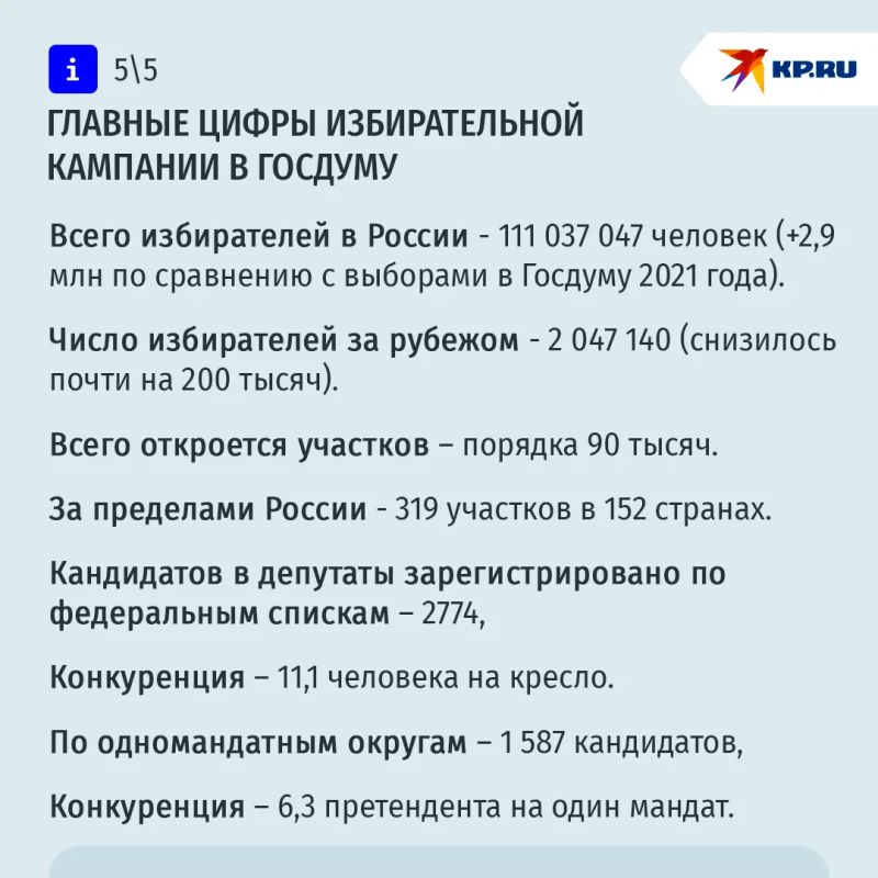 Выборы в Госдуму 2026: как голосуют на передовой, что будет в бюллетенях и как распределятся места между партиями Выборы в Госдуму 2026: как голосуют на передовой, что будет в бюллетенях и как распределятся места между партиями