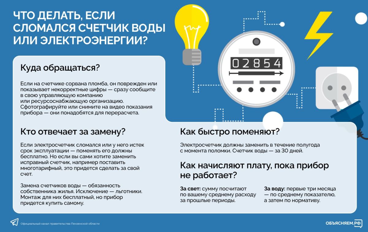 Что делать, если сломался электрический или водяной счетчик? Отвечают эксперты Объясняем.рф!