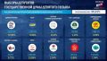 После обработки 90,43% протоколов на выборах в Госдуму «Единая Россия» лидирует с 57,86% голосов
