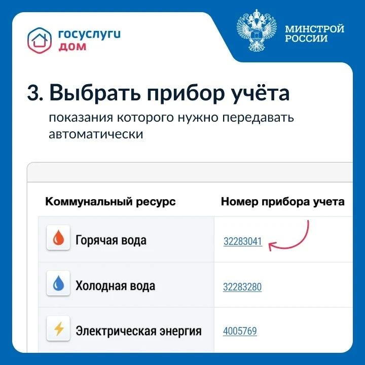 Владельцы умных приборов учета могут настроить автоматическую передачу показаний через ГИС ЖКХ/ Владельцы умных приборов учета могут настроить автоматическую передачу показаний через ГИС ЖКХ/