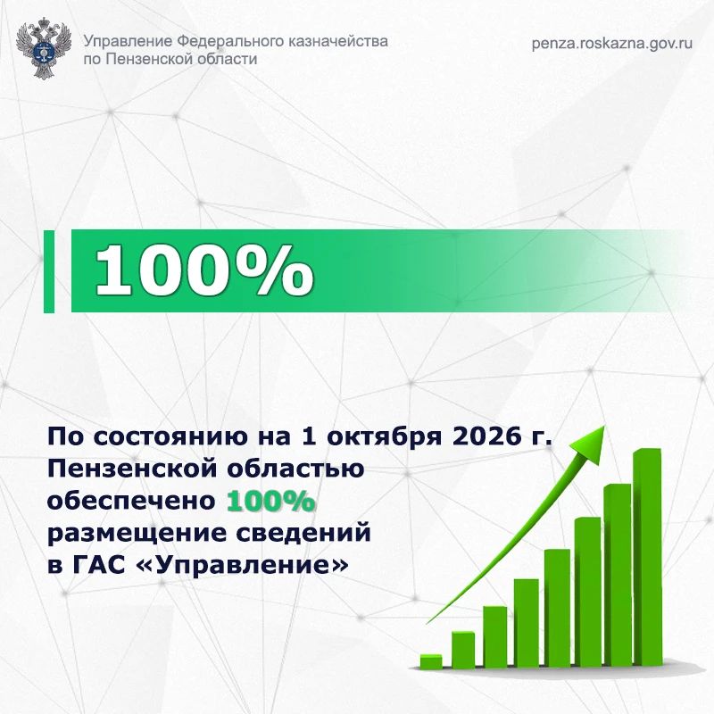 УФК по Пензенской области осуществлен контроль полноты и своевременности предоставления сведений органами государственной власти субъектов РФ и органами местного самоуправления в ГАС «Управление»