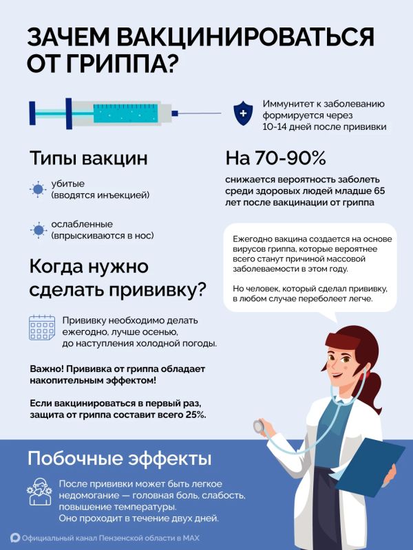 Вакцинация от гриппа — важная мера защиты здоровья