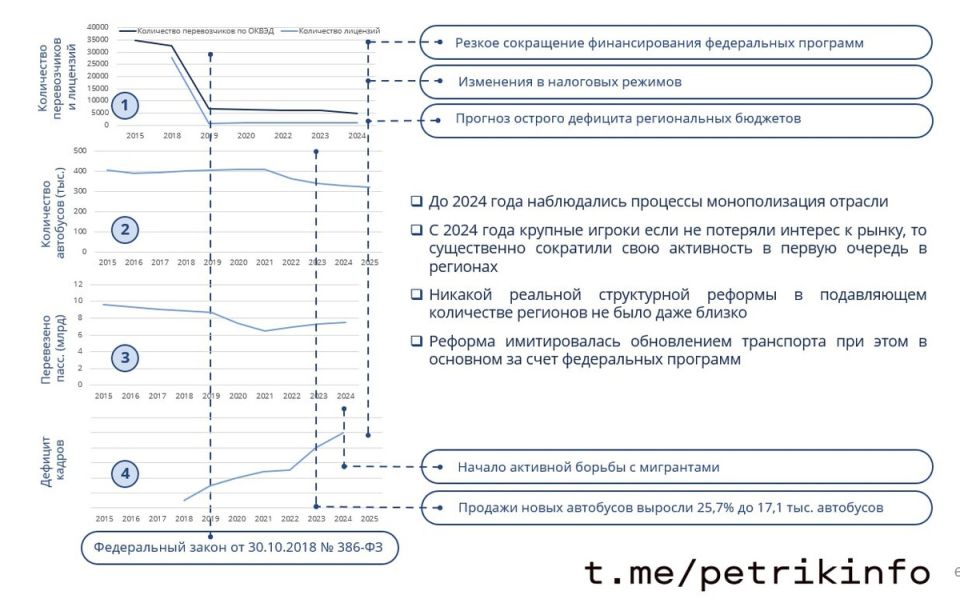 Директивы и рынок общественного транспорта: где искать потерянные лицензии?