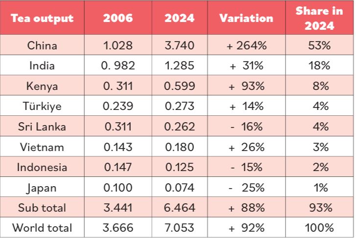 ������������ ����� � ���������� ������ ���������