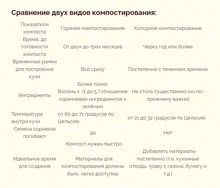 ��� ������� ������� ������� �� 20 ����: ������ � ������������